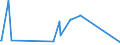 KN 54074300 /Exporte /Einheit = Preise (Euro/Bes. Maßeinheiten) /Partnerland: Aserbaidschan /Meldeland: Europäische Union /54074300:Gewebe aus Garnen aus >= 85 ght Nylon- Oder Anderen Polyamid-filamenten, Einschl. aus Monofilen von >= 67 Dtex und Einem Größten Durchmesser von <= 1 mm, Buntgewebt