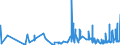 KN 54074300 /Exporte /Einheit = Preise (Euro/Bes. Maßeinheiten) /Partnerland: Ehem.jug.rep.mazed /Meldeland: Eur27_2020 /54074300:Gewebe aus Garnen aus >= 85 ght Nylon- Oder Anderen Polyamid-filamenten, Einschl. aus Monofilen von >= 67 Dtex und Einem Größten Durchmesser von <= 1 mm, Buntgewebt