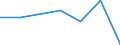 KN 54074300 /Exporte /Einheit = Preise (Euro/Bes. Maßeinheiten) /Partnerland: Botsuana /Meldeland: Eur27 /54074300:Gewebe aus Garnen aus >= 85 ght Nylon- Oder Anderen Polyamid-filamenten, Einschl. aus Monofilen von >= 67 Dtex und Einem Größten Durchmesser von <= 1 mm, Buntgewebt