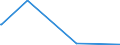 CN 54074400 /Exports /Unit = Prices (Euro/suppl. units) /Partner: Azerbaijan /Reporter: European Union /54074400:Woven Fabrics of Yarn Containing >= 85% by Weight of Filaments of Nylon or Other Polyamides by Weight, Incl. Monofilament of >= 67 Decitex and a Maximum Diameter of <= 1 mm, Printed