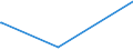 CN 54074400 /Exports /Unit = Prices (Euro/suppl. units) /Partner: Mayotte /Reporter: Eur15 /54074400:Woven Fabrics of Yarn Containing >= 85% by Weight of Filaments of Nylon or Other Polyamides by Weight, Incl. Monofilament of >= 67 Decitex and a Maximum Diameter of <= 1 mm, Printed