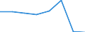 KN 54074410 /Exporte /Einheit = Preise (Euro/Bes. Maßeinheiten) /Partnerland: Ver.koenigreich /Meldeland: Eur27 /54074410:Gewebe aus Garnen aus >= 85 ght Nylon- Oder Anderen Polyamid-filamenten, Einschl. aus Monofilen von >= 67 Dtex und Einem Groessten Durchmesser von =< 1 mm, Bedruckt, mit Einer Breite von =< 57 Cm