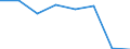 KN 54074490 /Exporte /Einheit = Preise (Euro/Bes. Maßeinheiten) /Partnerland: Frankreich /Meldeland: Eur27 /54074490:Gewebe aus Garnen aus >= 85 ght Nylon- Oder Anderen Polyamid-filamenten, Einschl. aus Monofilen von >= 67 Dtex und Einem Groessten Durchmesser von =< 1 mm, Bedruckt, mit Einer Breite von > 57 Cm