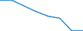 KN 54074490 /Exporte /Einheit = Preise (Euro/Bes. Maßeinheiten) /Partnerland: Niederlande /Meldeland: Eur27 /54074490:Gewebe aus Garnen aus >= 85 ght Nylon- Oder Anderen Polyamid-filamenten, Einschl. aus Monofilen von >= 67 Dtex und Einem Groessten Durchmesser von =< 1 mm, Bedruckt, mit Einer Breite von > 57 Cm