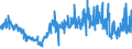 KN 54075100 /Exporte /Einheit = Preise (Euro/Bes. Maßeinheiten) /Partnerland: Deutschland /Meldeland: Eur27_2020 /54075100:Gewebe aus Garnen aus >= 85 ght Texturierten Polyester-filamenten, Einschl. aus Monofilen von >= 67 Dtex und Einem Größten Durchmesser von <= 1 mm, roh Oder Gebleicht