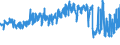 KN 54075200 /Exporte /Einheit = Preise (Euro/Bes. Maßeinheiten) /Partnerland: Deutschland /Meldeland: Eur27_2020 /54075200:Gewebe aus Garnen aus >= 85 ght Texturierten Polyester-filamenten, Einschl. aus Monofilen von >= 67 Dtex und Einem Größten Durchmesser von <= 1 mm, Gefärbt