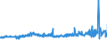 KN 54075200 /Exporte /Einheit = Preise (Euro/Bes. Maßeinheiten) /Partnerland: Irland /Meldeland: Eur27_2020 /54075200:Gewebe aus Garnen aus >= 85 ght Texturierten Polyester-filamenten, Einschl. aus Monofilen von >= 67 Dtex und Einem Größten Durchmesser von <= 1 mm, Gefärbt