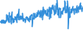 KN 54075200 /Exporte /Einheit = Preise (Euro/Bes. Maßeinheiten) /Partnerland: Schweiz /Meldeland: Eur27_2020 /54075200:Gewebe aus Garnen aus >= 85 ght Texturierten Polyester-filamenten, Einschl. aus Monofilen von >= 67 Dtex und Einem Größten Durchmesser von <= 1 mm, Gefärbt