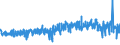 KN 54075200 /Exporte /Einheit = Preise (Euro/Bes. Maßeinheiten) /Partnerland: Estland /Meldeland: Eur27_2020 /54075200:Gewebe aus Garnen aus >= 85 ght Texturierten Polyester-filamenten, Einschl. aus Monofilen von >= 67 Dtex und Einem Größten Durchmesser von <= 1 mm, Gefärbt