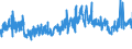 KN 54075200 /Exporte /Einheit = Preise (Euro/Bes. Maßeinheiten) /Partnerland: Litauen /Meldeland: Eur27_2020 /54075200:Gewebe aus Garnen aus >= 85 ght Texturierten Polyester-filamenten, Einschl. aus Monofilen von >= 67 Dtex und Einem Größten Durchmesser von <= 1 mm, Gefärbt