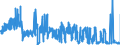 KN 54075200 /Exporte /Einheit = Preise (Euro/Bes. Maßeinheiten) /Partnerland: Tschechien /Meldeland: Eur27_2020 /54075200:Gewebe aus Garnen aus >= 85 ght Texturierten Polyester-filamenten, Einschl. aus Monofilen von >= 67 Dtex und Einem Größten Durchmesser von <= 1 mm, Gefärbt