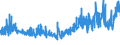 KN 54075200 /Exporte /Einheit = Preise (Euro/Bes. Maßeinheiten) /Partnerland: Ehem.jug.rep.mazed /Meldeland: Eur27_2020 /54075200:Gewebe aus Garnen aus >= 85 ght Texturierten Polyester-filamenten, Einschl. aus Monofilen von >= 67 Dtex und Einem Größten Durchmesser von <= 1 mm, Gefärbt