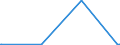 KN 54075200 /Exporte /Einheit = Preise (Euro/Bes. Maßeinheiten) /Partnerland: Mauretanien /Meldeland: Europäische Union /54075200:Gewebe aus Garnen aus >= 85 ght Texturierten Polyester-filamenten, Einschl. aus Monofilen von >= 67 Dtex und Einem Größten Durchmesser von <= 1 mm, Gefärbt