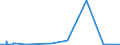 KN 54075200 /Exporte /Einheit = Preise (Euro/Bes. Maßeinheiten) /Partnerland: Burkina Faso /Meldeland: Eur27_2020 /54075200:Gewebe aus Garnen aus >= 85 ght Texturierten Polyester-filamenten, Einschl. aus Monofilen von >= 67 Dtex und Einem Größten Durchmesser von <= 1 mm, Gefärbt