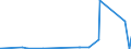 KN 54075200 /Exporte /Einheit = Preise (Euro/Bes. Maßeinheiten) /Partnerland: Benin /Meldeland: Eur27_2020 /54075200:Gewebe aus Garnen aus >= 85 ght Texturierten Polyester-filamenten, Einschl. aus Monofilen von >= 67 Dtex und Einem Größten Durchmesser von <= 1 mm, Gefärbt