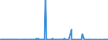 KN 54075200 /Exporte /Einheit = Preise (Euro/Bes. Maßeinheiten) /Partnerland: Nigeria /Meldeland: Eur27_2020 /54075200:Gewebe aus Garnen aus >= 85 ght Texturierten Polyester-filamenten, Einschl. aus Monofilen von >= 67 Dtex und Einem Größten Durchmesser von <= 1 mm, Gefärbt