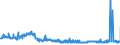 KN 54075300 /Exporte /Einheit = Preise (Euro/Bes. Maßeinheiten) /Partnerland: Deutschland /Meldeland: Eur27_2020 /54075300:Gewebe aus Garnen aus >= 85 ght Texturierten Polyester-filamenten, Einschl. aus Monofilen von >= 67 Dtex und Einem Größten Durchmesser von <= 1 mm, Buntgewebt