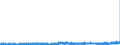 KN 54075300 /Exporte /Einheit = Preise (Euro/Bes. Maßeinheiten) /Partnerland: Irland /Meldeland: Eur27_2020 /54075300:Gewebe aus Garnen aus >= 85 ght Texturierten Polyester-filamenten, Einschl. aus Monofilen von >= 67 Dtex und Einem Größten Durchmesser von <= 1 mm, Buntgewebt