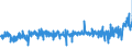 KN 54075300 /Exporte /Einheit = Preise (Euro/Bes. Maßeinheiten) /Partnerland: Daenemark /Meldeland: Eur27_2020 /54075300:Gewebe aus Garnen aus >= 85 ght Texturierten Polyester-filamenten, Einschl. aus Monofilen von >= 67 Dtex und Einem Größten Durchmesser von <= 1 mm, Buntgewebt