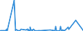 KN 54075300 /Exporte /Einheit = Preise (Euro/Bes. Maßeinheiten) /Partnerland: Liechtenstein /Meldeland: Eur27_2020 /54075300:Gewebe aus Garnen aus >= 85 ght Texturierten Polyester-filamenten, Einschl. aus Monofilen von >= 67 Dtex und Einem Größten Durchmesser von <= 1 mm, Buntgewebt