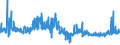 KN 54075300 /Exporte /Einheit = Preise (Euro/Bes. Maßeinheiten) /Partnerland: Estland /Meldeland: Eur27_2020 /54075300:Gewebe aus Garnen aus >= 85 ght Texturierten Polyester-filamenten, Einschl. aus Monofilen von >= 67 Dtex und Einem Größten Durchmesser von <= 1 mm, Buntgewebt