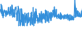 KN 54075300 /Exporte /Einheit = Preise (Euro/Bes. Maßeinheiten) /Partnerland: Ungarn /Meldeland: Eur27_2020 /54075300:Gewebe aus Garnen aus >= 85 ght Texturierten Polyester-filamenten, Einschl. aus Monofilen von >= 67 Dtex und Einem Größten Durchmesser von <= 1 mm, Buntgewebt