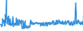 KN 54075300 /Exporte /Einheit = Preise (Euro/Bes. Maßeinheiten) /Partnerland: Rumaenien /Meldeland: Eur27_2020 /54075300:Gewebe aus Garnen aus >= 85 ght Texturierten Polyester-filamenten, Einschl. aus Monofilen von >= 67 Dtex und Einem Größten Durchmesser von <= 1 mm, Buntgewebt