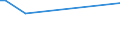 KN 54075300 /Exporte /Einheit = Preise (Euro/Bes. Maßeinheiten) /Partnerland: Turkmenistan /Meldeland: Europäische Union /54075300:Gewebe aus Garnen aus >= 85 ght Texturierten Polyester-filamenten, Einschl. aus Monofilen von >= 67 Dtex und Einem Größten Durchmesser von <= 1 mm, Buntgewebt