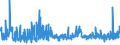 KN 54075300 /Exporte /Einheit = Preise (Euro/Bes. Maßeinheiten) /Partnerland: Tunesien /Meldeland: Eur27_2020 /54075300:Gewebe aus Garnen aus >= 85 ght Texturierten Polyester-filamenten, Einschl. aus Monofilen von >= 67 Dtex und Einem Größten Durchmesser von <= 1 mm, Buntgewebt