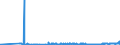 KN 54075300 /Exporte /Einheit = Preise (Euro/Bes. Maßeinheiten) /Partnerland: Nigeria /Meldeland: Eur27_2020 /54075300:Gewebe aus Garnen aus >= 85 ght Texturierten Polyester-filamenten, Einschl. aus Monofilen von >= 67 Dtex und Einem Größten Durchmesser von <= 1 mm, Buntgewebt