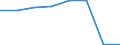 KN 54075310 /Exporte /Einheit = Preise (Euro/Bes. Maßeinheiten) /Partnerland: Ver.koenigreich /Meldeland: Eur27 /54075310:Gewebe aus Garnen aus >= 85 ght Texturierten Polyester-filamenten, Einschl. aus Monofilen von >= 67 Dtex und Einem Groessten Durchmesser von =< 1 mm, Buntgewebt, mit Einer Breite von > 57 cm bis 75 Cm