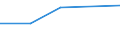 KN 54075310 /Exporte /Einheit = Preise (Euro/Tonne) /Partnerland: Botsuana /Meldeland: Eur27 /54075310:Gewebe aus Garnen aus >= 85 ght Texturierten Polyester-filamenten, Einschl. aus Monofilen von >= 67 Dtex und Einem Groessten Durchmesser von =< 1 mm, Buntgewebt, mit Einer Breite von > 57 cm bis 75 Cm