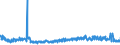 KN 54075400 /Exporte /Einheit = Preise (Euro/Bes. Maßeinheiten) /Partnerland: Deutschland /Meldeland: Eur27_2020 /54075400:Gewebe aus Garnen aus >= 85 ght Texturierten Polyester-filamenten, Einschl. aus Monofilen von >= 67 Dtex und Einem Größten Durchmesser von <= 1 mm, Bedruckt