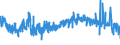 KN 54075400 /Exporte /Einheit = Preise (Euro/Bes. Maßeinheiten) /Partnerland: Ver.koenigreich /Meldeland: Eur27_2020 /54075400:Gewebe aus Garnen aus >= 85 ght Texturierten Polyester-filamenten, Einschl. aus Monofilen von >= 67 Dtex und Einem Größten Durchmesser von <= 1 mm, Bedruckt