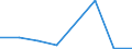 KN 54076010 /Exporte /Einheit = Preise (Euro/Bes. Maßeinheiten) /Partnerland: Rumaenien /Meldeland: Eur27 /54076010:Gewebe aus Garnen aus >= 85 ght Nichttexturierten Polyester-filamenten, Einschl. aus Monofilen von >= 67 Dtex und Einem Groessten Durchmesser von =< 1 mm, roh Oder Gebleicht