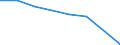 KN 54076010 /Exporte /Einheit = Preise (Euro/Bes. Maßeinheiten) /Partnerland: Arab.emirate /Meldeland: Eur27 /54076010:Gewebe aus Garnen aus >= 85 ght Nichttexturierten Polyester-filamenten, Einschl. aus Monofilen von >= 67 Dtex und Einem Groessten Durchmesser von =< 1 mm, roh Oder Gebleicht