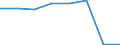 KN 54076030 /Exporte /Einheit = Preise (Euro/Bes. Maßeinheiten) /Partnerland: Griechenland /Meldeland: Eur27 /54076030:Gewebe aus Garnen aus >= 85 ght Nichttexturierten Polyester-filamenten, Einschl. aus Monofilen von >= 67 Dtex und Einem Groessten Durchmesser von =< 1 mm, Gefaerbt