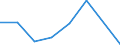 KN 54076030 /Exporte /Einheit = Preise (Euro/Bes. Maßeinheiten) /Partnerland: Zentralaf.republik /Meldeland: Eur27 /54076030:Gewebe aus Garnen aus >= 85 ght Nichttexturierten Polyester-filamenten, Einschl. aus Monofilen von >= 67 Dtex und Einem Groessten Durchmesser von =< 1 mm, Gefaerbt