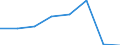 KN 54076051 /Exporte /Einheit = Preise (Euro/Bes. Maßeinheiten) /Partnerland: Intra-eur /Meldeland: Eur27 /54076051:Gewebe aus Garnen aus >= 85 ght Nichttexturierten Polyester-filamenten, Einschl. aus Monofilen von >= 67 Dtex und Einem Groessten Durchmesser von =< 1 mm, Buntgewebt, mit Einer Breite von > 57 cm bis 75 Cm