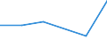 KN 54076051 /Exporte /Einheit = Mengen in Tonnen /Partnerland: Schweden /Meldeland: Eur27 /54076051:Gewebe aus Garnen aus >= 85 ght Nichttexturierten Polyester-filamenten, Einschl. aus Monofilen von >= 67 Dtex und Einem Groessten Durchmesser von =< 1 mm, Buntgewebt, mit Einer Breite von > 57 cm bis 75 Cm