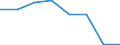 KN 54076090 /Exporte /Einheit = Preise (Euro/Bes. Maßeinheiten) /Partnerland: Belgien/Luxemburg /Meldeland: Eur27 /54076090:Gewebe aus Garnen aus >= 85 ght Nichttexturierten Polyester-filamenten, Einschl. aus Monofilen von >= 67 Dtex und Einem Groessten Durchmesser von =< 1 mm, Bedruckt