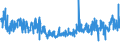 KN 54076130 /Exporte /Einheit = Preise (Euro/Bes. Maßeinheiten) /Partnerland: Ver.koenigreich /Meldeland: Eur27_2020 /54076130:Gewebe aus Garnen aus >= 85 ght Nichttexturierten Polyester-filamenten, Einschl. aus Monofilen von >= 67 Dtex und Einem Größten Durchmesser von <= 1 mm, Gefärbt