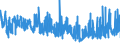 KN 54076130 /Exporte /Einheit = Preise (Euro/Bes. Maßeinheiten) /Partnerland: Daenemark /Meldeland: Eur27_2020 /54076130:Gewebe aus Garnen aus >= 85 ght Nichttexturierten Polyester-filamenten, Einschl. aus Monofilen von >= 67 Dtex und Einem Größten Durchmesser von <= 1 mm, Gefärbt