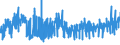 KN 54076130 /Exporte /Einheit = Preise (Euro/Bes. Maßeinheiten) /Partnerland: Griechenland /Meldeland: Eur27_2020 /54076130:Gewebe aus Garnen aus >= 85 ght Nichttexturierten Polyester-filamenten, Einschl. aus Monofilen von >= 67 Dtex und Einem Größten Durchmesser von <= 1 mm, Gefärbt