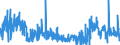 KN 54076130 /Exporte /Einheit = Preise (Euro/Bes. Maßeinheiten) /Partnerland: Norwegen /Meldeland: Eur27_2020 /54076130:Gewebe aus Garnen aus >= 85 ght Nichttexturierten Polyester-filamenten, Einschl. aus Monofilen von >= 67 Dtex und Einem Größten Durchmesser von <= 1 mm, Gefärbt