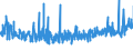 KN 54076130 /Exporte /Einheit = Preise (Euro/Bes. Maßeinheiten) /Partnerland: Schweden /Meldeland: Eur27_2020 /54076130:Gewebe aus Garnen aus >= 85 ght Nichttexturierten Polyester-filamenten, Einschl. aus Monofilen von >= 67 Dtex und Einem Größten Durchmesser von <= 1 mm, Gefärbt