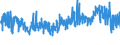 KN 54076130 /Exporte /Einheit = Preise (Euro/Bes. Maßeinheiten) /Partnerland: Oesterreich /Meldeland: Eur27_2020 /54076130:Gewebe aus Garnen aus >= 85 ght Nichttexturierten Polyester-filamenten, Einschl. aus Monofilen von >= 67 Dtex und Einem Größten Durchmesser von <= 1 mm, Gefärbt