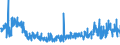 KN 54076130 /Exporte /Einheit = Preise (Euro/Bes. Maßeinheiten) /Partnerland: Estland /Meldeland: Eur27_2020 /54076130:Gewebe aus Garnen aus >= 85 ght Nichttexturierten Polyester-filamenten, Einschl. aus Monofilen von >= 67 Dtex und Einem Größten Durchmesser von <= 1 mm, Gefärbt