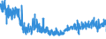 KN 54076130 /Exporte /Einheit = Preise (Euro/Bes. Maßeinheiten) /Partnerland: Polen /Meldeland: Eur27_2020 /54076130:Gewebe aus Garnen aus >= 85 ght Nichttexturierten Polyester-filamenten, Einschl. aus Monofilen von >= 67 Dtex und Einem Größten Durchmesser von <= 1 mm, Gefärbt