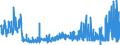 KN 54076130 /Exporte /Einheit = Preise (Euro/Bes. Maßeinheiten) /Partnerland: Russland /Meldeland: Eur27_2020 /54076130:Gewebe aus Garnen aus >= 85 ght Nichttexturierten Polyester-filamenten, Einschl. aus Monofilen von >= 67 Dtex und Einem Größten Durchmesser von <= 1 mm, Gefärbt